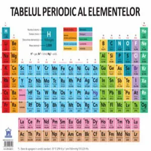Plansa - tabelul periodic al elementelor