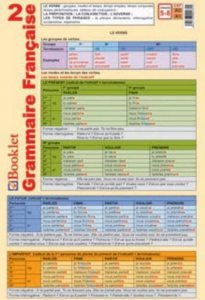 Pliant Grammaire Francaise 2