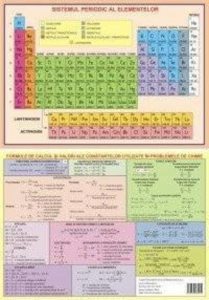 Plansa A4 Fata verso - Sistemul periodic al elementelor - Formule de calcul si valori ale constantelor utilizate in probleme de chimie
