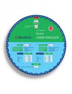 Disc rotativ- Limba engleza - Verbul