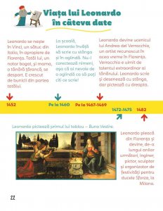 Leonardo da Vinci si portretul neterminat