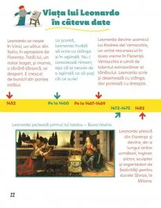 Leonardo da Vinci si portretul neterminat de ChristinePalluy
