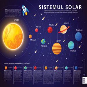 Plansa sistemul solar - Planetele sistemului solar