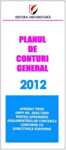 Planul de conturi general