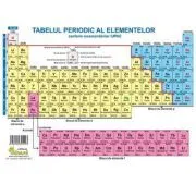 Tabelul periodic al elementelor de Andrei Marc