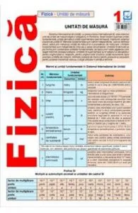 Plansa Fizica 1 de Unitati de masura