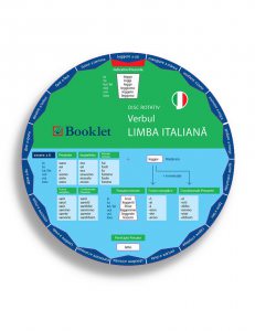 Disc rotativ - Limba italiana - Verbul