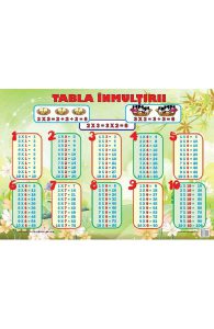 Plansa tabla inmultirii