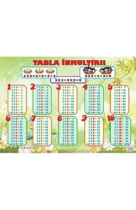 Plansa tabla inmultirii
