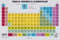 Plansa: Tabelul periodic al elementelor