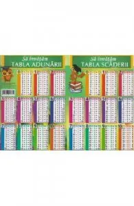 Sa invatam tabla adunarii si tabla scaderii