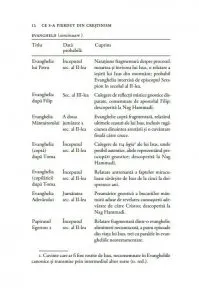 Ce s-a pierdut din crestinism