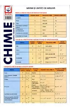Chimie pentru clasele 7-12