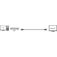 Casti Logilink CHA0015