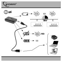 Adaptor bluetooth Gembird BTR-002