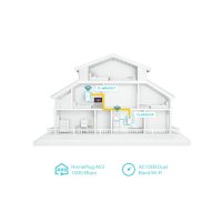 Powerline Tp Link TL-WPA7617 KIT