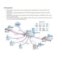 Firewall Zyxel ZYWALL110-EU0101F