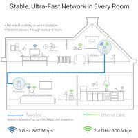 Powerline Tp Link TL-WPA8631P