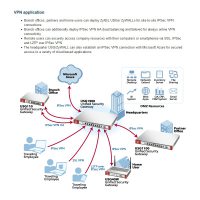 Firewall Zyxel USG40-EU0102F