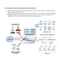 Firewall Zyxel USG40-EU0102F