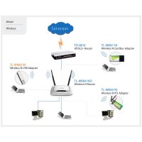 Adaptor wireless Tp Link TL-WN821N