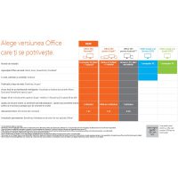 Software Microsoft Office 365 Personal QQ2-00012