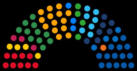 Congresso Nacional