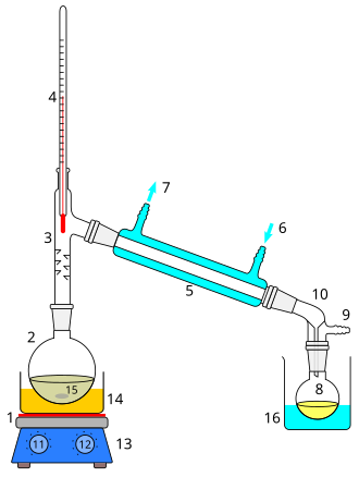 Distillery